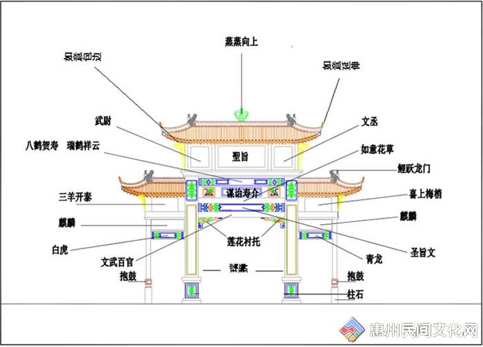 古建门楼构件名称图片