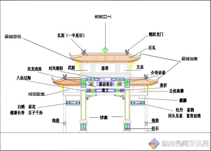 古建门楼构件名称图片